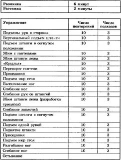 Подготовка спецназа нормативы