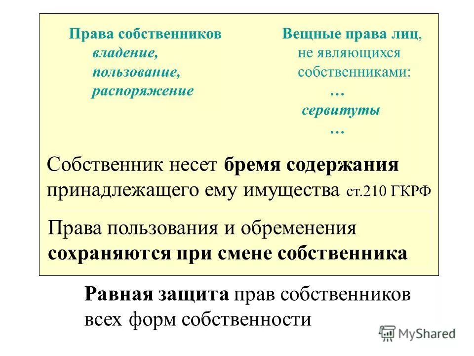 Ст 210 гк рф. Бремя содержания имущества несет. Бремя содержания имущества несет. Ст 210 гк рф. Гражданское право статьи.