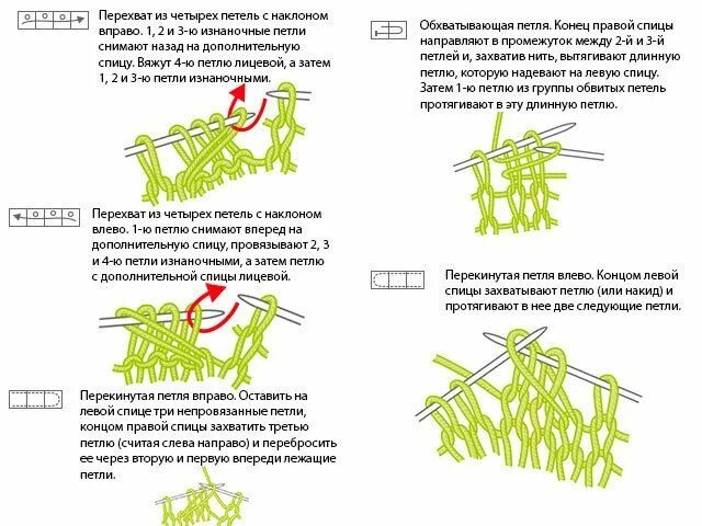 УБАВЛЕНИЕ ПЕТЕЛЬ (спицы). Обсуждение на LiveInternet - Российский Сервис Онлайн-