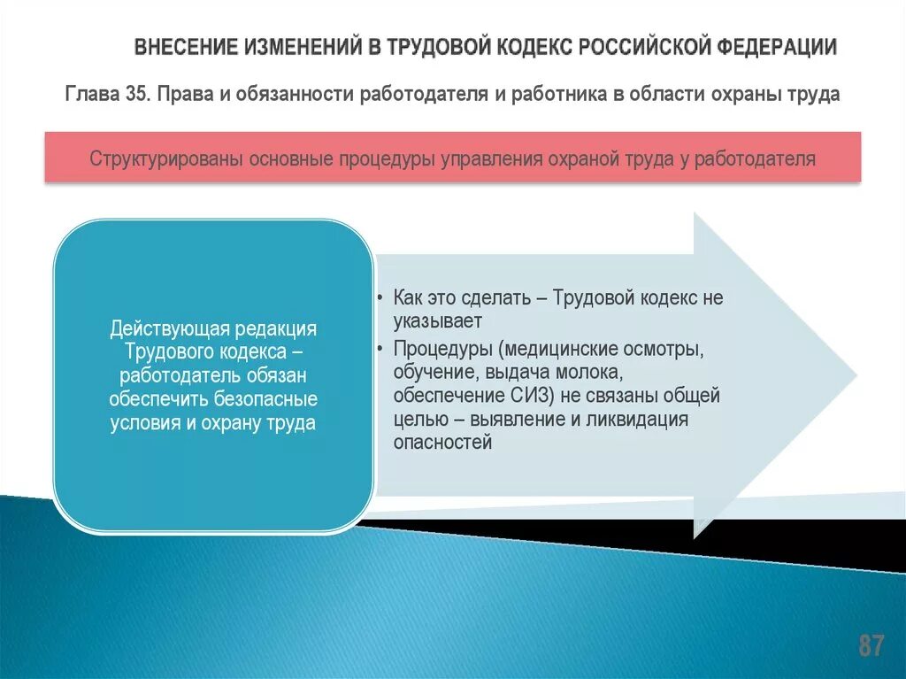 Изменения в трудовом законодательстве. Изменения в трудовом кодексе. Изменения в ТК РФ. Поправки в трудовой кодекс.