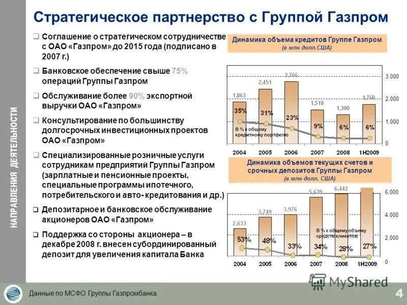 гпб развитие активов