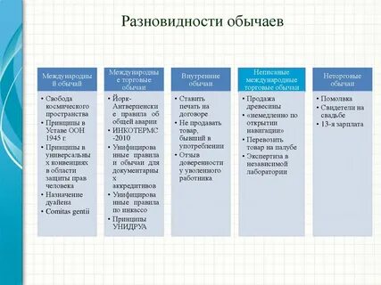 Торговые обычаи