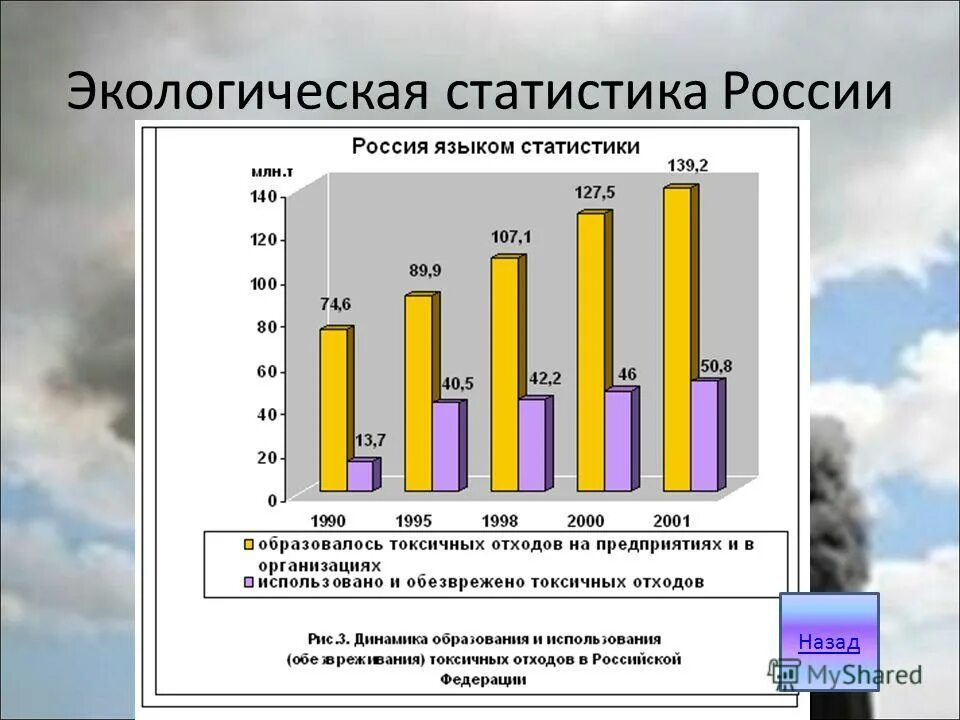 Почему урал лидирует по уровню загрязнения окружающей. Почему урал лидирует по уровню загрязнения окружающей
