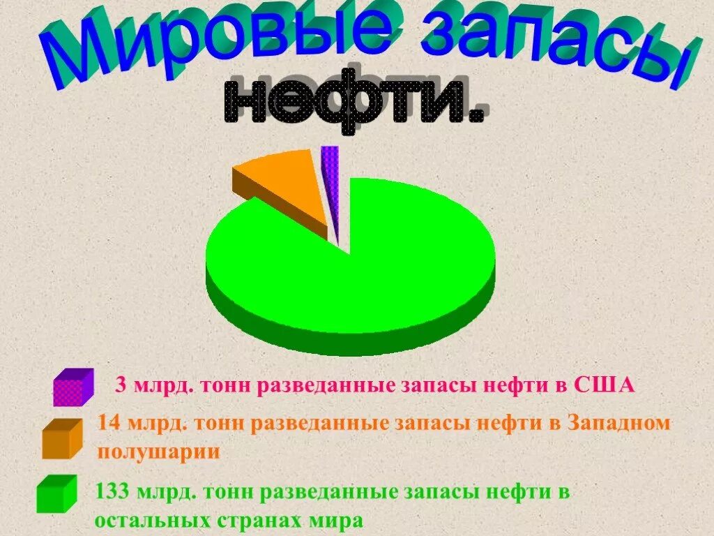 Бережного использования нефти. Презентация на тему нефтепродукты. Нефть для презентации. Меры необходимые для бережного использования нефти. Презентация нефтяная.