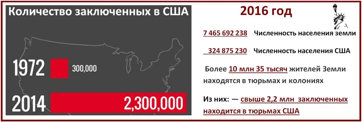 Как понять заключенные числа