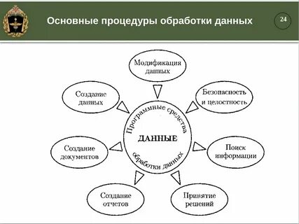 Операторы обработки данных c