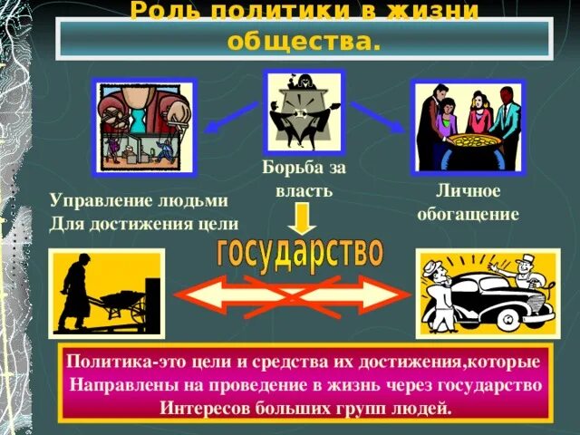 Какую роль политики играет жизнь. Власть и государство обществознание. роль и место политики в жизни современных обществ. роль человека в политической жизни общества. политика это борьба за власть.