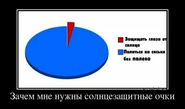 Почему Нужно Дрочить