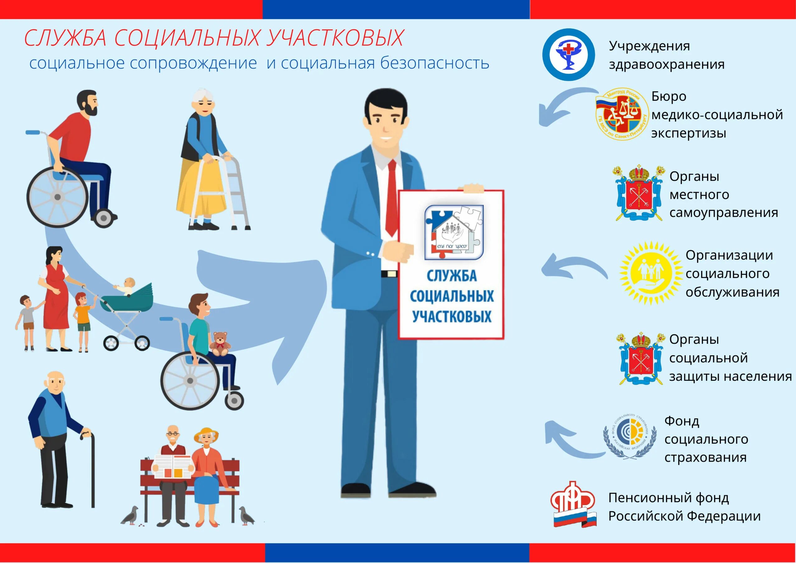 Общественная служба информации. Служба социальных участковых. социальный участковый. социальные участковые в спб. организации социального обслуживания.