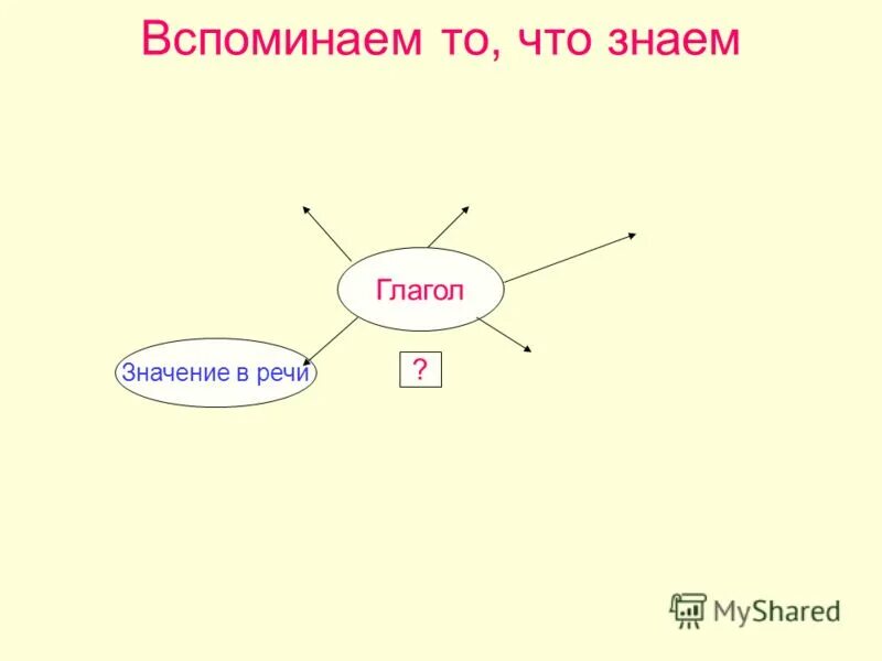 Общее значение глагола это. Общее значение глагола это
