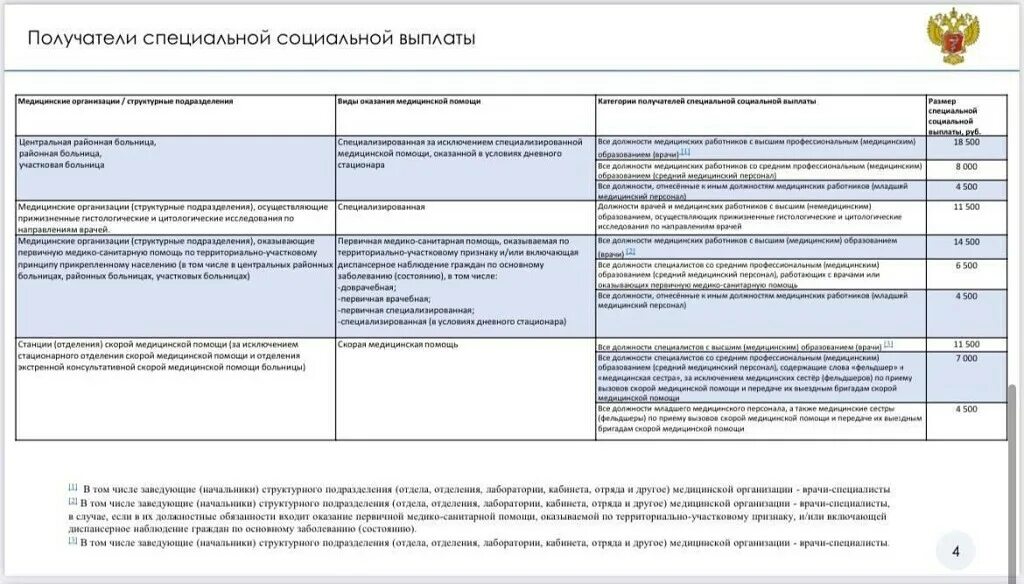 Выплаты медицинским работникам. Специальная выплата медицинским и иным работникам что это такое. Надбавка за высшую категорию медикам. Выплаты минздрава. Социальные выплаты медицинским работникам.