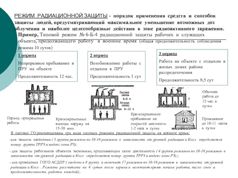 Режимы защиты рабочих и служащих. Режимы защиты населения рабочих и служащих. типовых режимов радиационной защиты населения разработано. типовой режим защиты это. 8 типов режимов радиационной защиты.