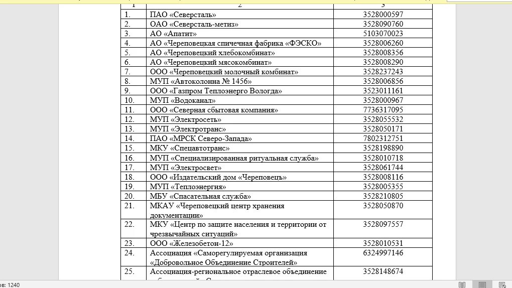 Список предприятий города. Список организаций. список предприятий. предприятия и организации список. список организаций работающих в карантин.