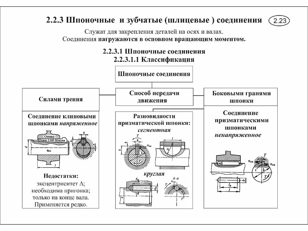 Разъёмные соединения шпоночное соединение. Шпоночные и шлицевые соединения классификация. Шпоночные соединения подвижные и неподвижные. Шпоночное соединение Тип соединения.