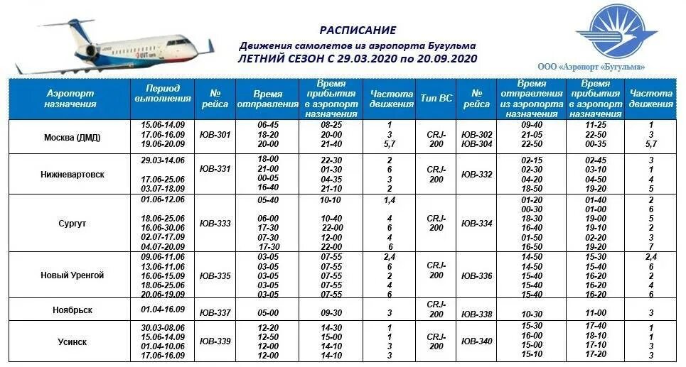 Сургут день недели. Расписание рейсов самолетов. Расписание в аэропорту. Авиабилеты расписание рейсов. График движения воздушных судов.