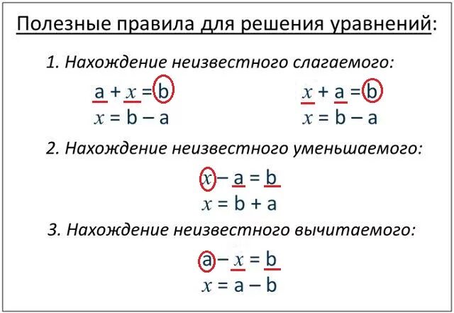 Формула c 5 класс. Правила нахождения уравнений 2 класс. Правила уравнений по математике 3 класс. Решение уравнений 5 класс математика формула. Формулы решения уравнений 5 класс.