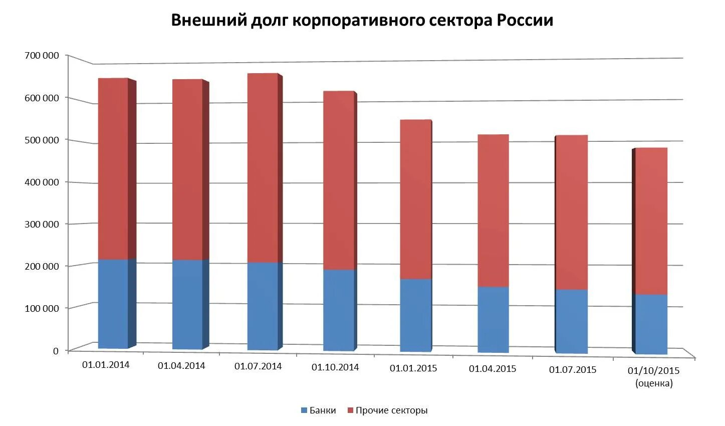Обслуживание внешнего долга. Обслуживание внешнего долга