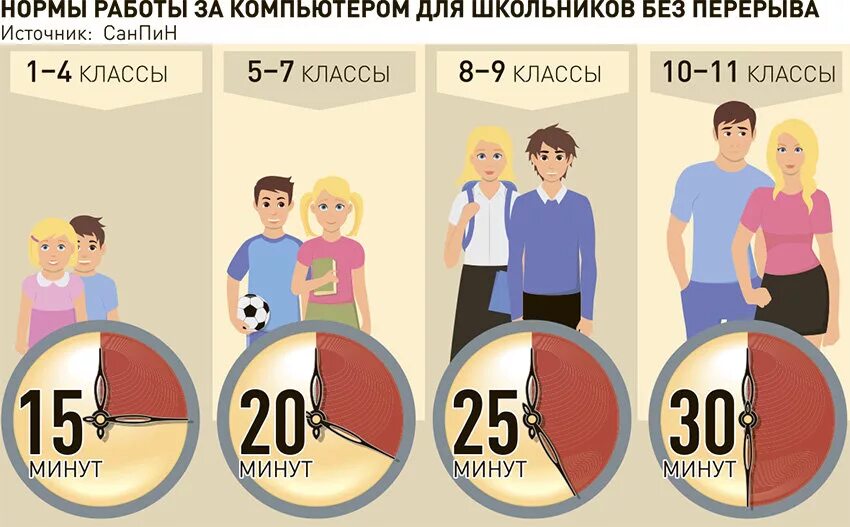 Сколько можно сидеть в телефоне в 12. Нормы работы за компьютером. Нормы работы за ПК. Нормы времени работы за компьютером. Продолжительность работы за компьютером.