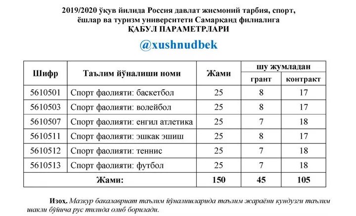 Эротика Узбекистон Студент Новый 2024