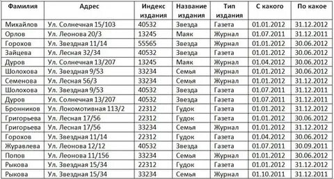 Издания имя