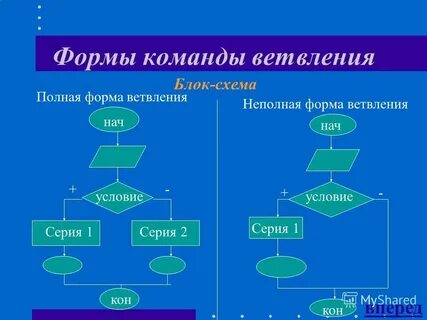 Решено полная форма