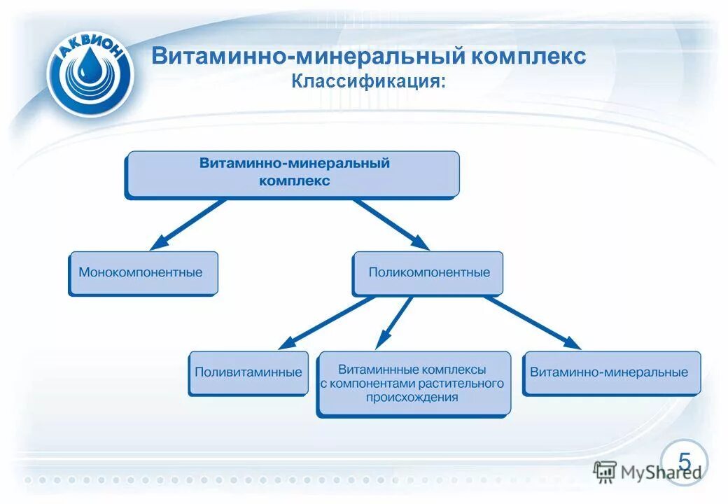 Бюджет количественный учет. Классификация стандартов, входящих в комплекс стандартов бчс. Катионные комплексные соединения. Примеры названия комплексов. Классификация комплексных соединений по природе лигандов.