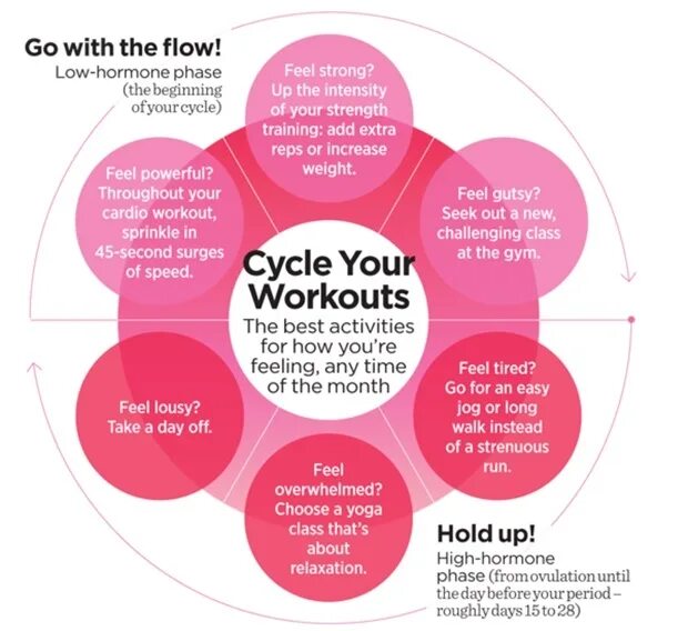According to exercise