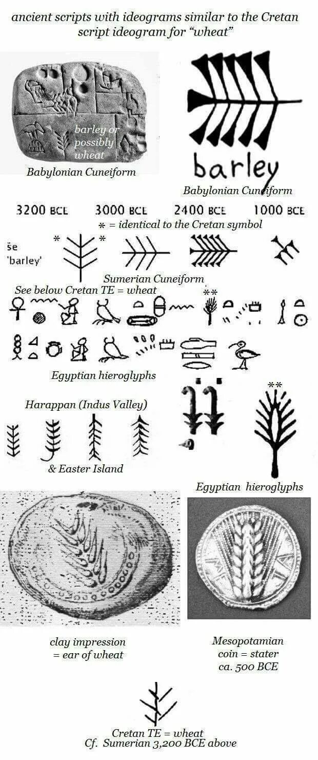 Sumerian Ideograms. Ideograms. Ancient script Cards.