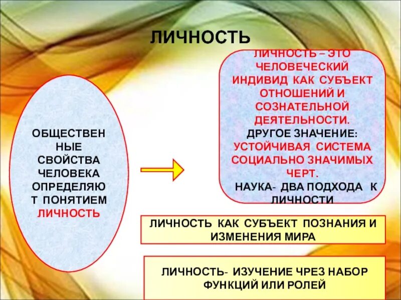 Личность как субъект общественной. Индивид индивидуальность личность. личность это человеческий индивид. личность это человеческий ин. индивид субъект деятельности личность индивидуальность.