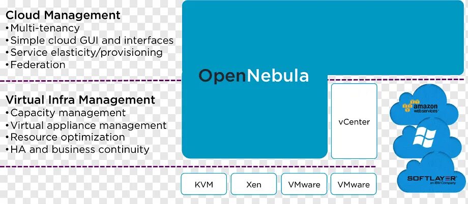 Open nebula. Opennebula. opennebula web interface.