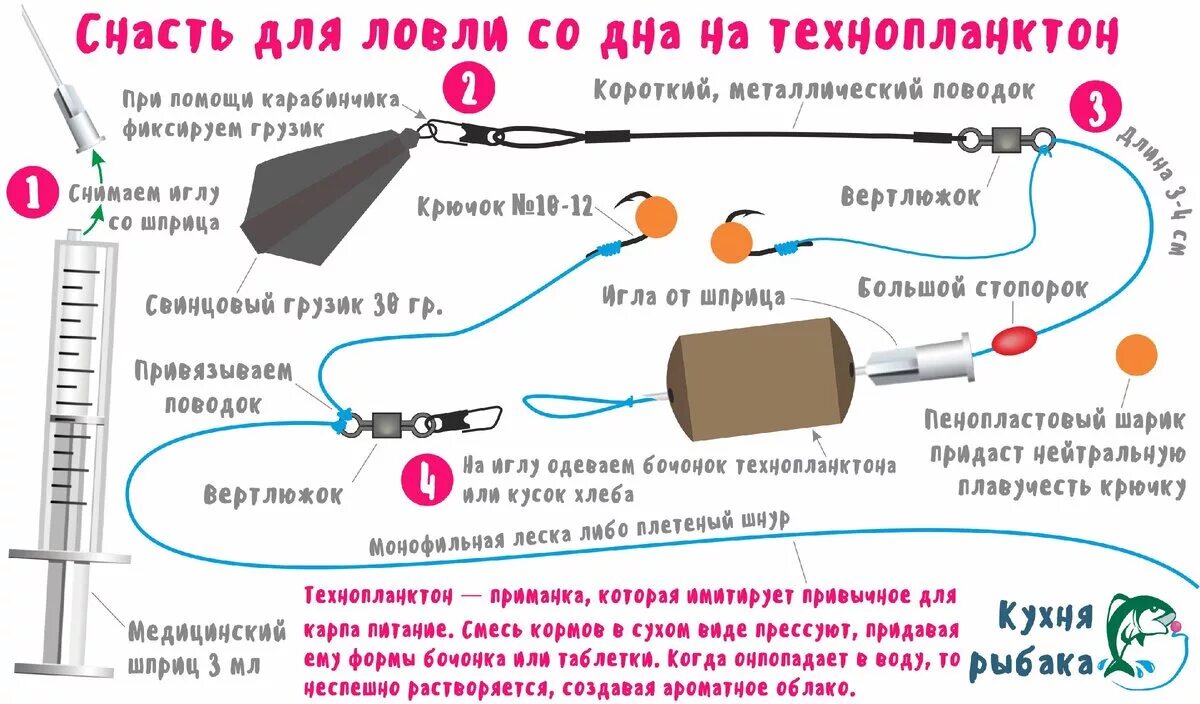 Монтаж донной снасти на толстолоба. Оснастка снасти для ловли толстолобика. Ловля толстолобика на технопланктон на фидер. Схема оснастки донной удочки на карпа.