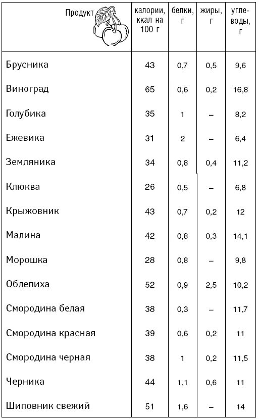 Ккал при сжигании 1 г жира. Ккал это сколько калорий. Сколько калорий в килокалории. Сколько калорий сжигает чтение. Сколько калорий сжигается при чтении.