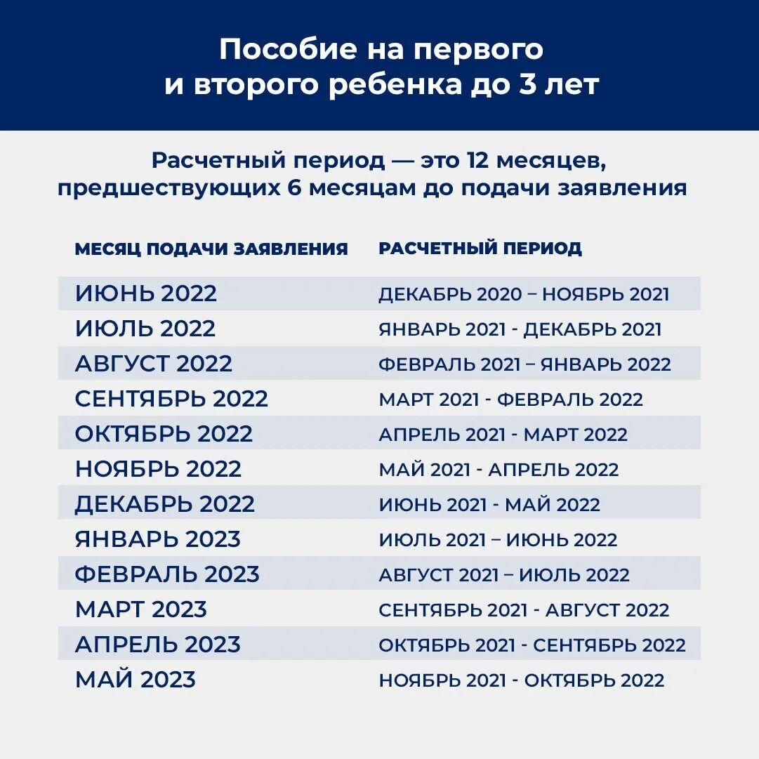 Пособия на детей в 2023. Пособие на детей до 3 лет в 2023. Выплаты на детей в 2023 году. Пособие на детей о 3 до 7 лет в 2023.