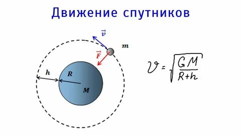 Вокруг планеты радиусом r