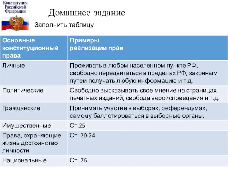 Отдельное положение российской конституции. Конституционное право примеры. Примеры констутиционного право.