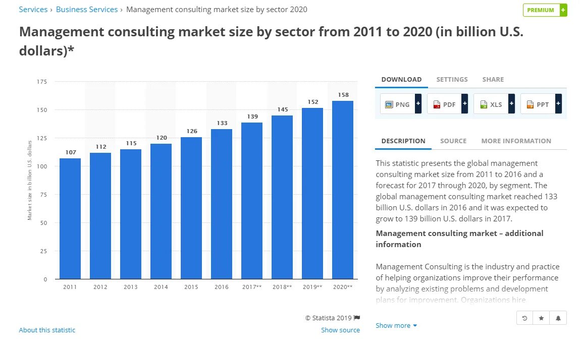 Statista. Логин statista. Statista Global Consulting Market revenue. Statista Startups Global. Industry report