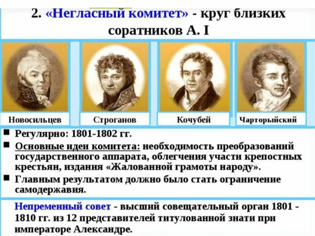 4 негласный комитет. Строганов при Александре 1 негласный комитет. Строганов Новосильцев Кочубей негласный комитет. Чарторыйский негласный комитет.