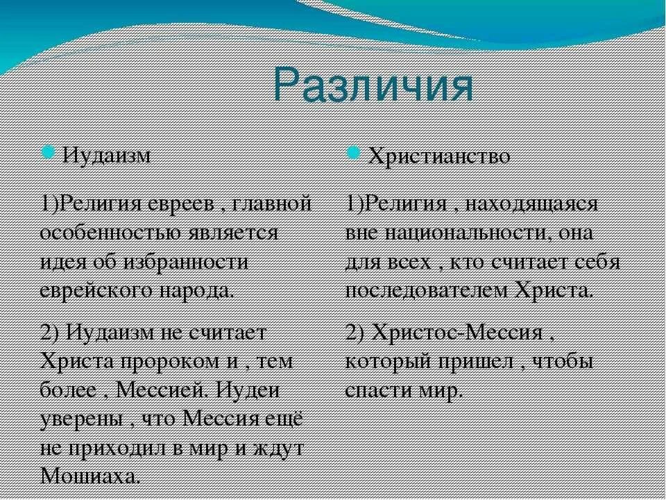 Сходство и отличие мировых религий. Иудаизм и христианство различия. Различия Иуда зма и христианства. Иудаизм отличие от христианства. Иудаизм и Православие различия.