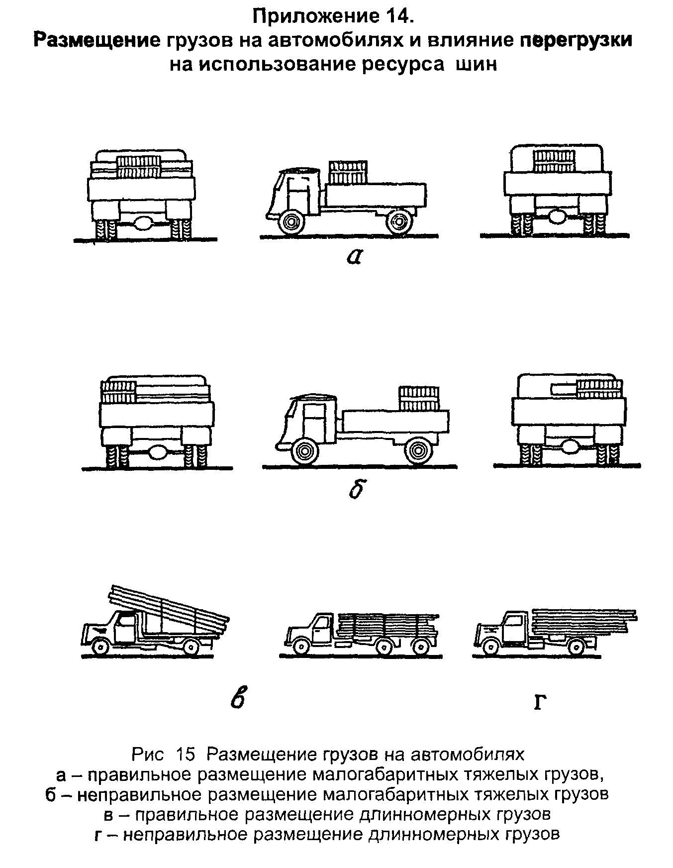 Правила погрузки грузов. Схема размещения и крепления груза в кузове транспортного средства. Схемы размещения груза в транспортном средстве. Схема укладки груза в транспортных средствах. Схема размещения и крепления грузов на грузовом автомобиле.