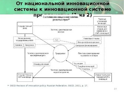 Модель национальной системы