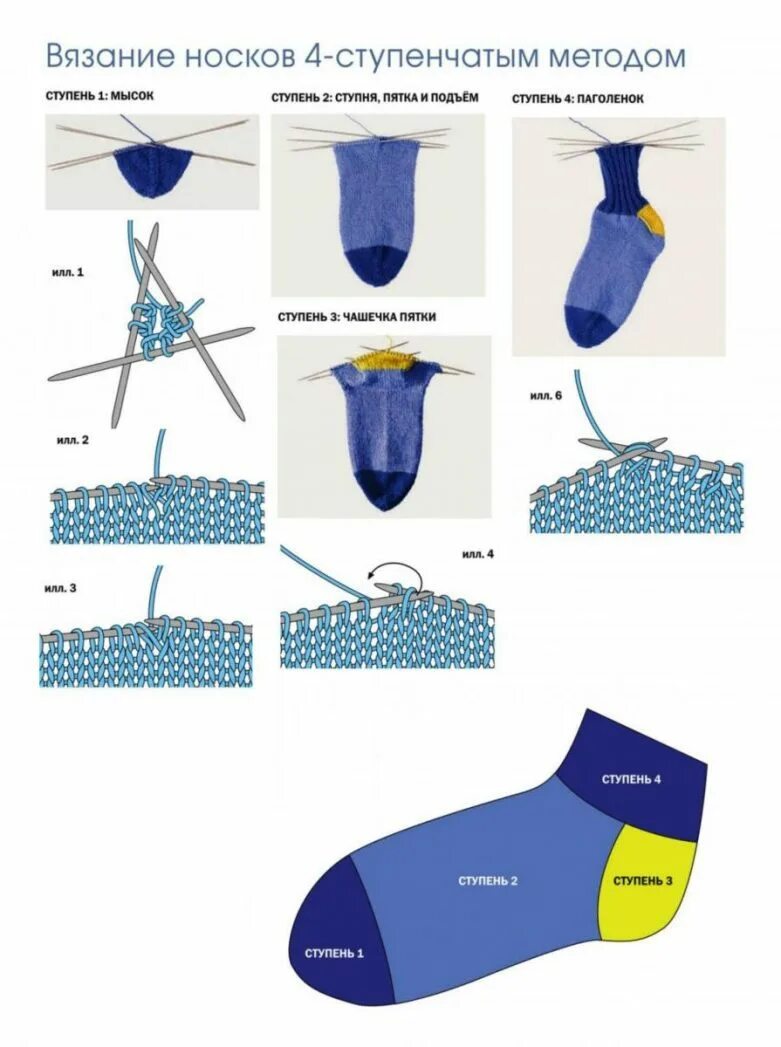 Схема вязание пятки спицами. Схема вязание следков на двух спицах для начинающих. Вязание носков следков схемы. Вязание следков на 2 спицах для начинающих. Схема вязания пятки следков на 2 спицах.