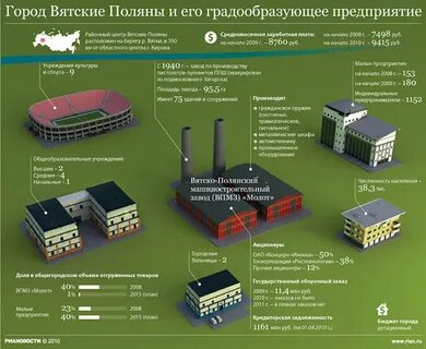 Примеры заводов