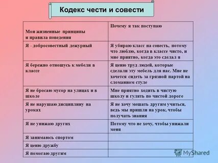 По совести как пишется