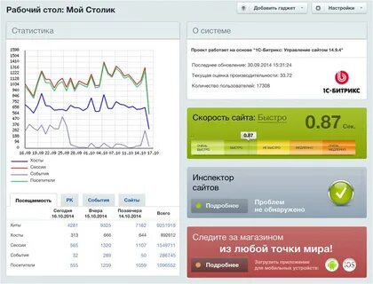 Bitrix index