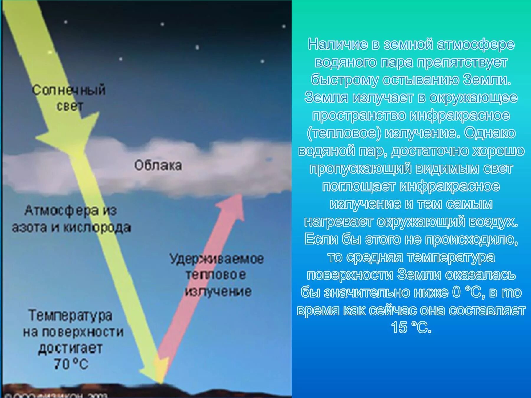 Первый человек в атмосфере. Излучение земли и атмосферы. солнечные лучи в атмосфере. солнечная радиация на земле. солнечная радиация в атмосфере.