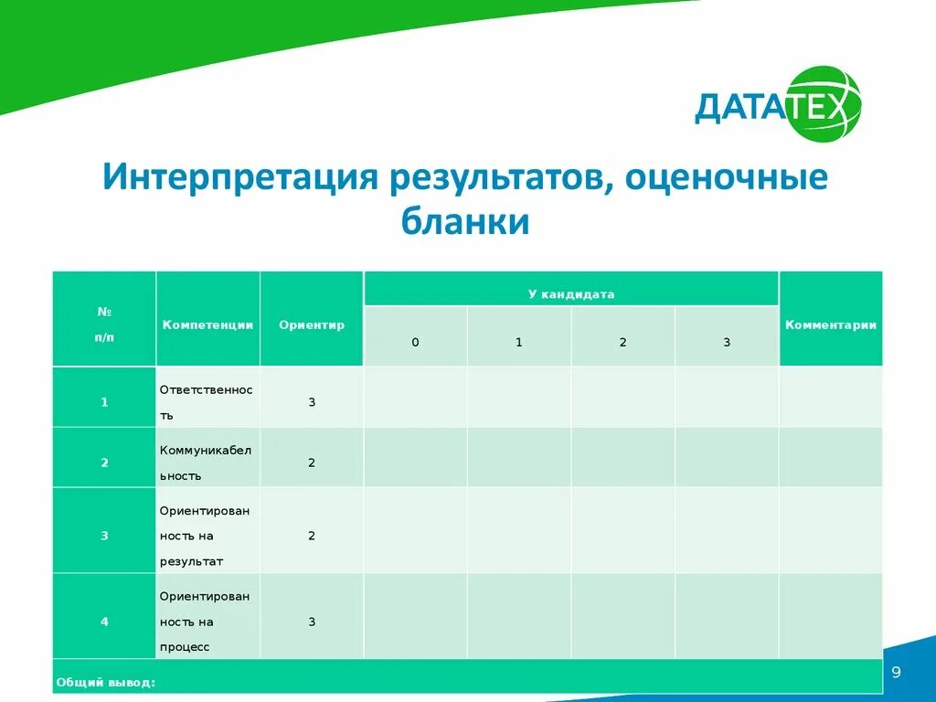 Интерпретация результатов примеры. Интерпретация результатов. Форма интерпретации результатов. Ориентировочная анкета интерпретация результатов. Оценочный бланк команд.