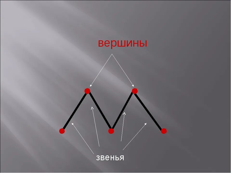 Ломаная линия 3 звена. Звенья ломаной линии. Ломаная линия с четырьмя звеньями. Ломаная линия фото. Ломаная цена