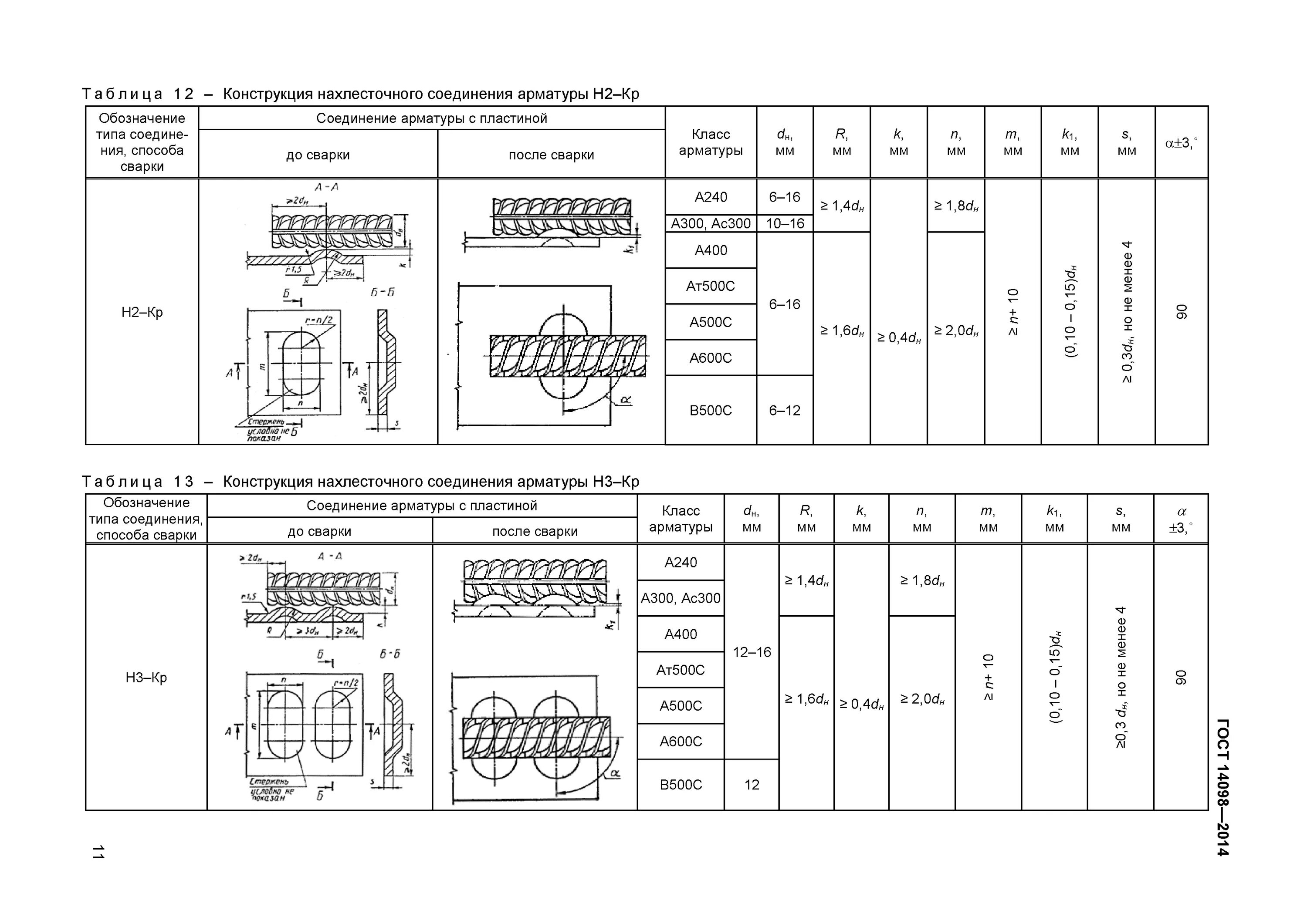 Стандарт арматуры. Сварка арматуры с-21. ГОСТ 14098-2014 соединения сварные арматуры. ГОСТ сварные швы арматуры. Сварной шов н1-РШ.