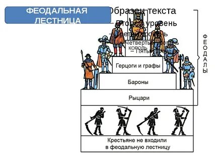 Феодальная сословная система