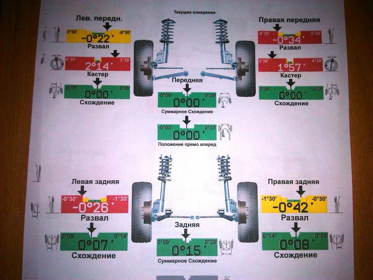 Сход развал после замены переднего рычага. Углы сход развал dodge Ram 1500. Hyundai Solaris 11 развал схождение. Угол развала управляемых колес.